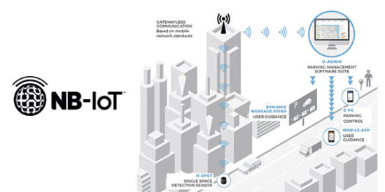 Urbiotica announces the next launch of its U-Spot M2M parking sensor with NB-IoT communication