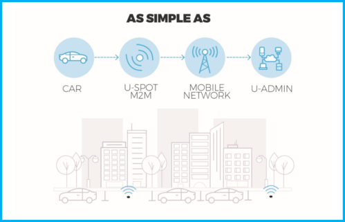 Nuevos acuerdos de roaming: El sensor de parking U-Spot M2M disponible para instalar en 13 países
