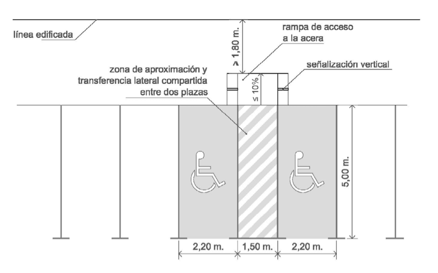 Zonas de rampa como plaza de garaje